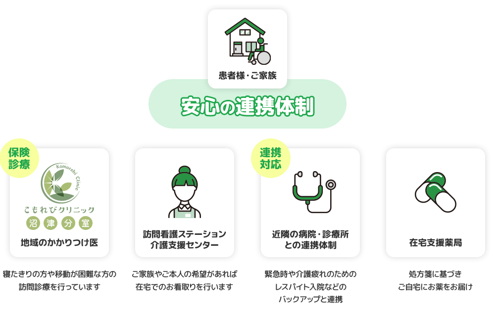 安心の連携体制
